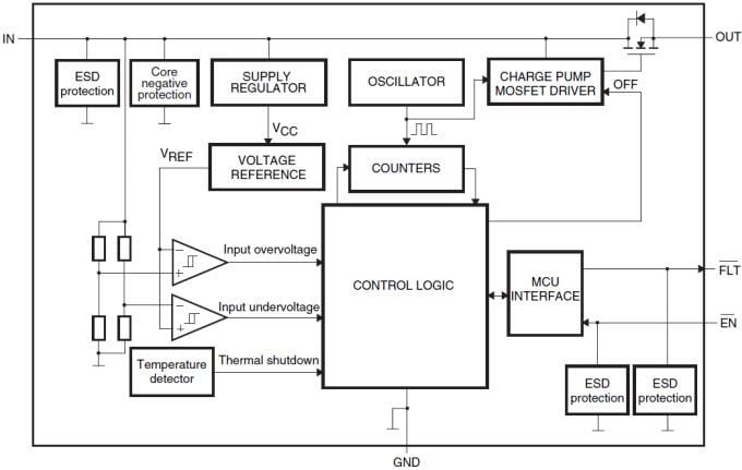 Diagrama de bloques - STMicroelectronics CI de protección de tensión STBP