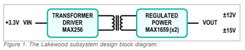 Diagrama de bloques - Analog Devices / Maxim Integrated Diseño de referencia Lakewood MAXREFDES7