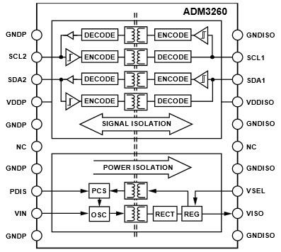 Diagrama de bloques - Analog Devices Inc. Aislador de potencia digital de cambio en caliente ADM3260 de Analog Devices