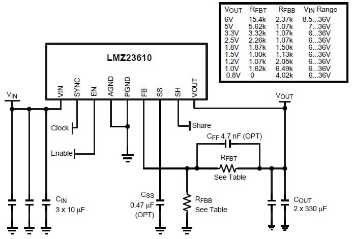 Esquema - Texas Instruments Módulos de potencia LMZ236xx SIMPLE SWITCHER