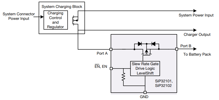 Diagrama de circuito de aplicación - Vishay Semiconductors Conmutador de batería bidireccional SiP32101