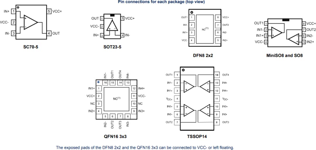 STMicroelectronics Amplificadores operacionales TSZ12x 