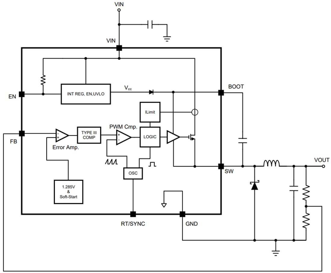 Diagrama de bloques - Texas Instruments Reguladores LM22680 SIMPLE SWITCHER®
