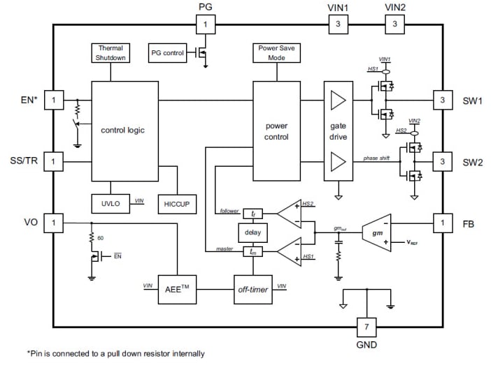 Diagrama de bloques - Texas Instruments Convertidores bifásicos de reducción de tensión TPS6218x 