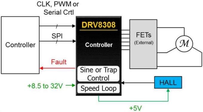 Esquema - Texas Instruments Controlador de motor CC sin escobillas DRV8308