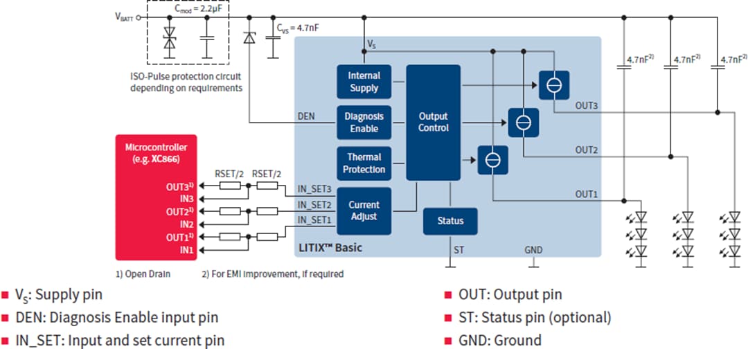 Diagrama de circuito de aplicación - Infineon Technologies Controladores LED para automoción LITIX™ 