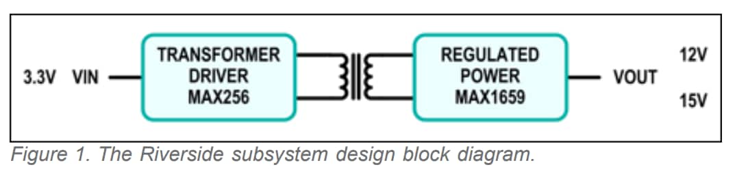 Diagrama de bloques - Analog Devices / Maxim Integrated Diseño de referencia Riverside MAXREFDES8