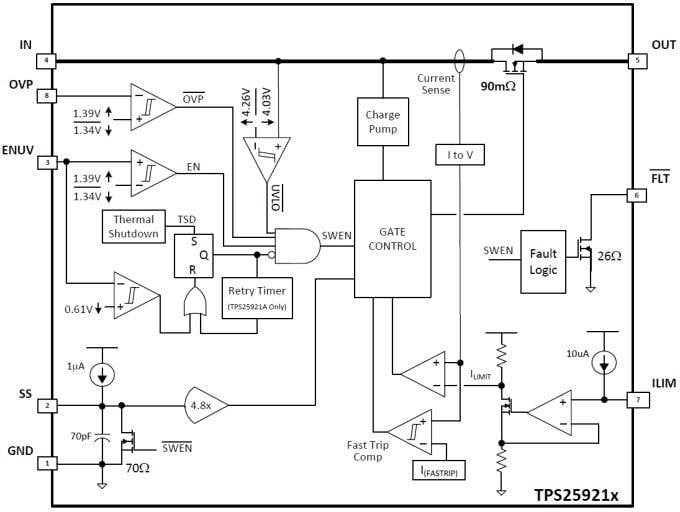 Diagrama de bloques - Texas Instruments eFuse TPS25921x con límite de corriente de precisión