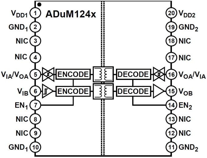Diagrama de bloques - Analog Devices Inc. Aislantes digitales de canal dual ADuM124x
