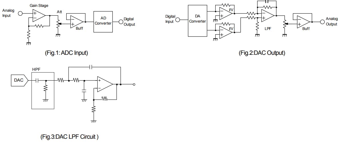 Application Circuit Diagram - Nisshinbo MUSES8832 Rail-to-Rail Dual Operational Amplifiers