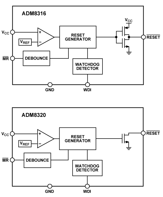 Analog Devices Inc. Circuitos de supervisión ADM83xx