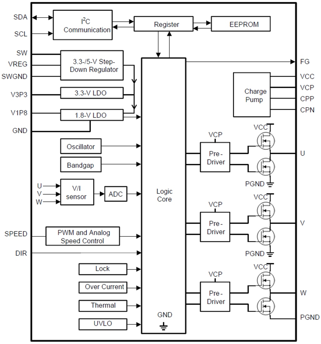 Diagrama de bloques - Texas Instruments Controlador de motor sin escobillas (BLDC) sin sensores trifásico DRV10983