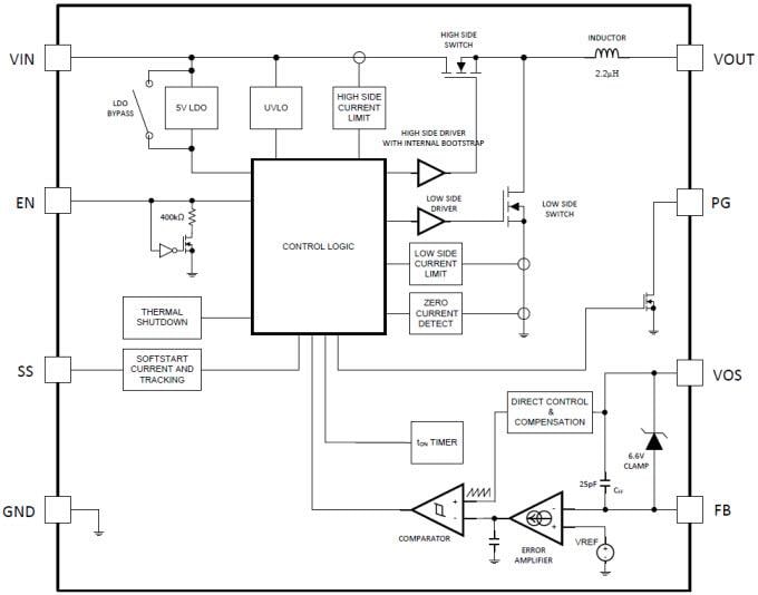 Diagrama de bloques - Texas Instruments Módulos nano LMZ217xx SIMPLE SWITCHER®