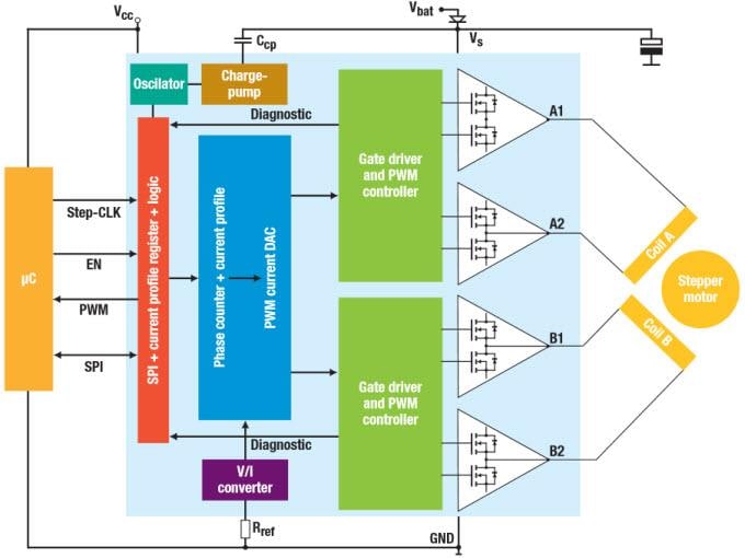 Diagrama de bloques - STMicroelectronics Controlador de motor con variador L9942