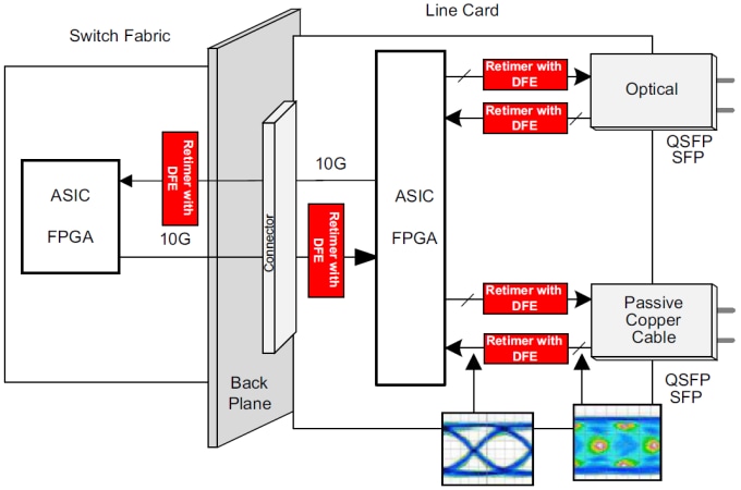 Texas Instruments Reprogramador de 2 canales a múltiples velocidades y baja potencia DS125DF111