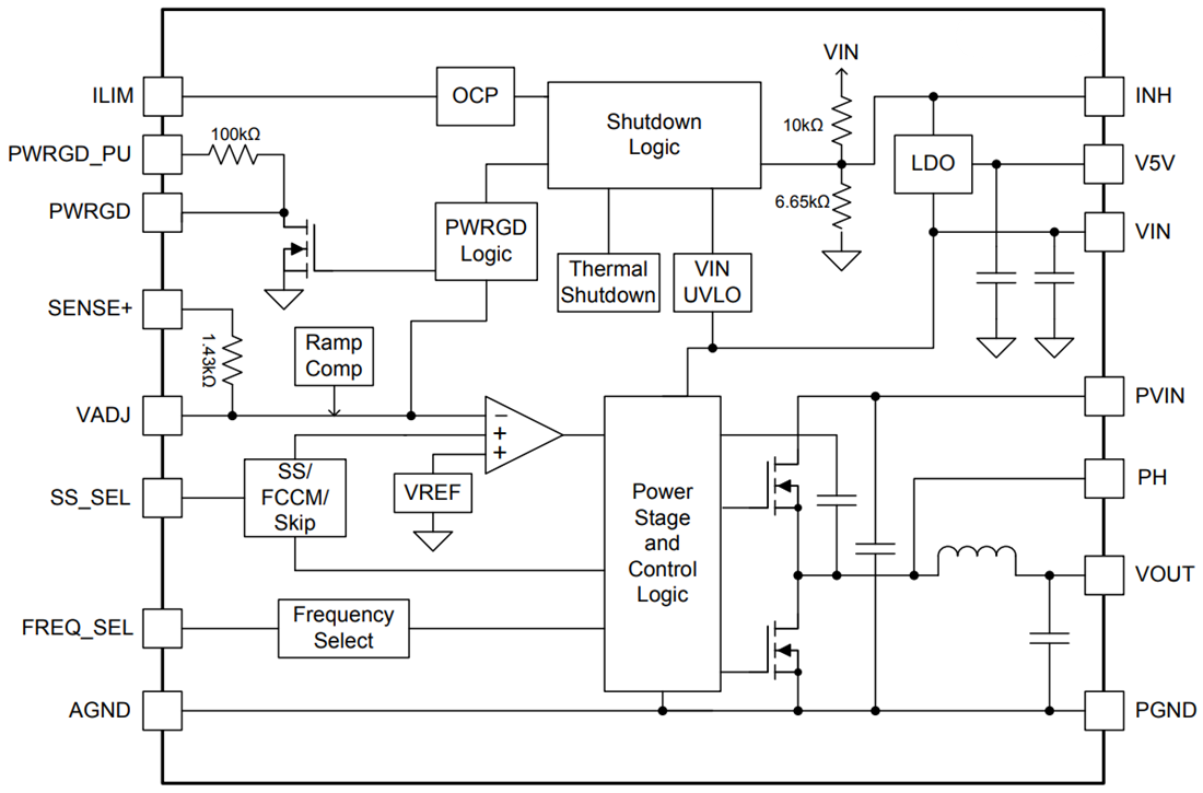 Diagrama de bloques - Texas Instruments Módulos de potencia SIMPLE SWITCHER® LMZ31520/30
