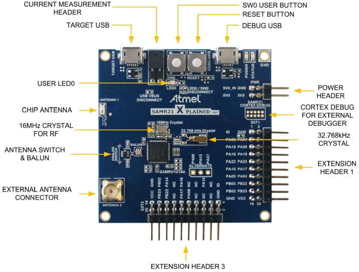 Chart - Microchip Technology SAM R21 Xplained Pro Evaluation Kit