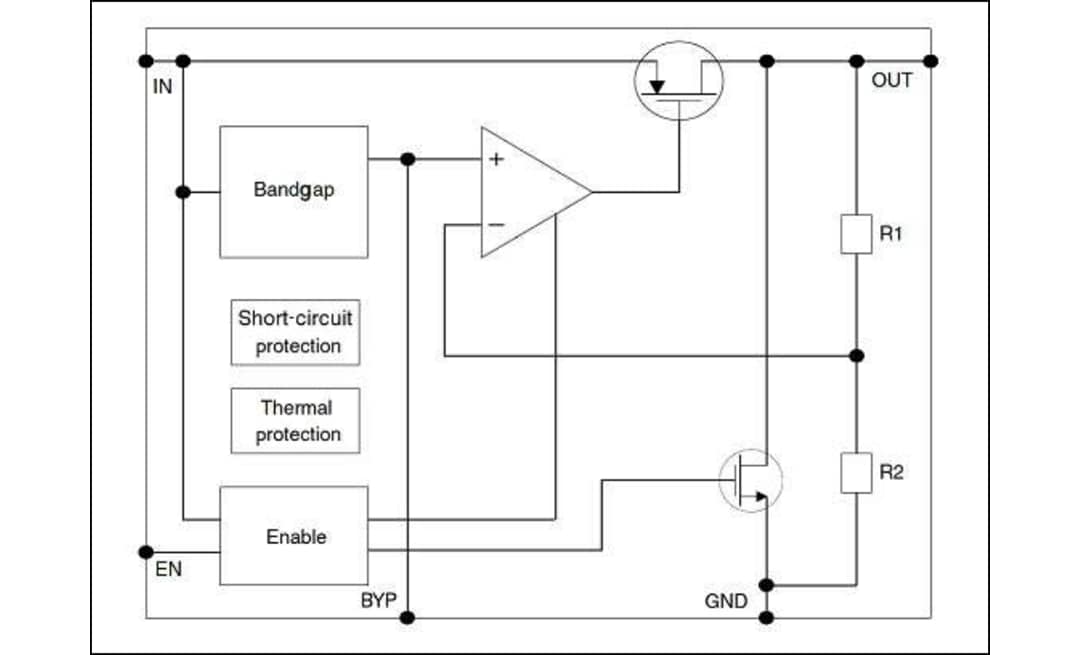 Diagrama de bloques - STMicroelectronics Reguladores de tensión de caída baja LDK130P DFN-6L
