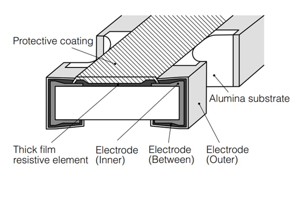Panasonic Resistencias antisulfurización serie EXB-U