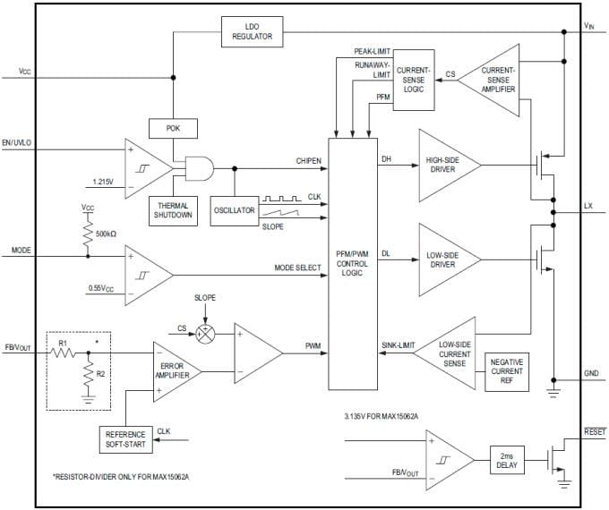 Diagrama de bloques - Maxim Integrated Ver convertidores de descenso de tensión síncronos de alta eficiencia y alta tensión MAX17552 de Maxim