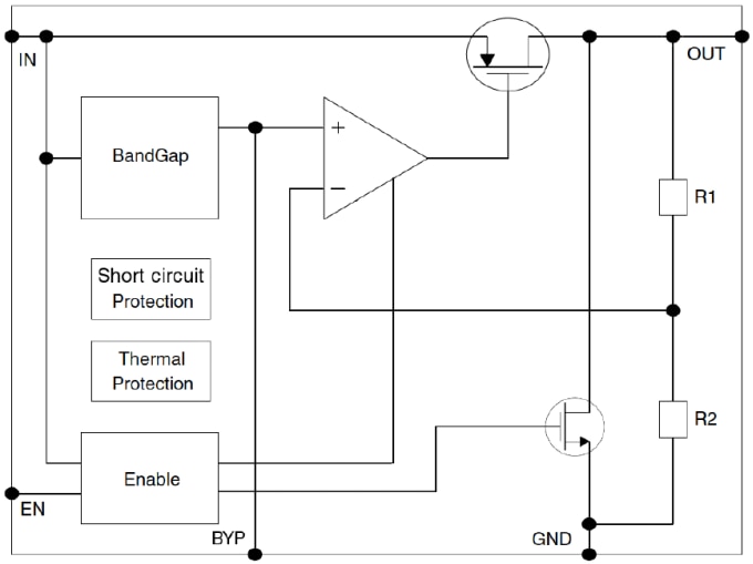 Diagrama de bloques - STMicroelectronics Reguladores de tensión de caída baja LDK130