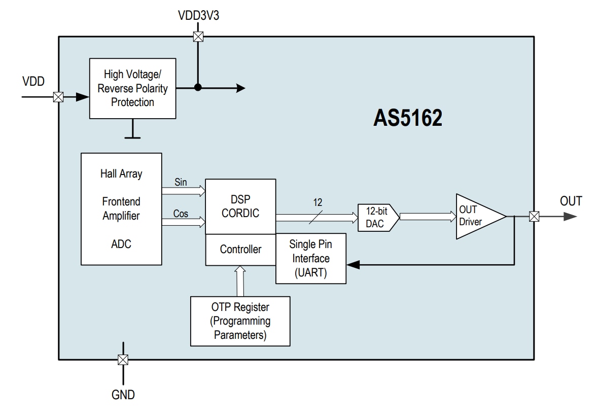 Block Diagram - ams OSRAM AS5162 Analog Magnetic Angle Position Sensor