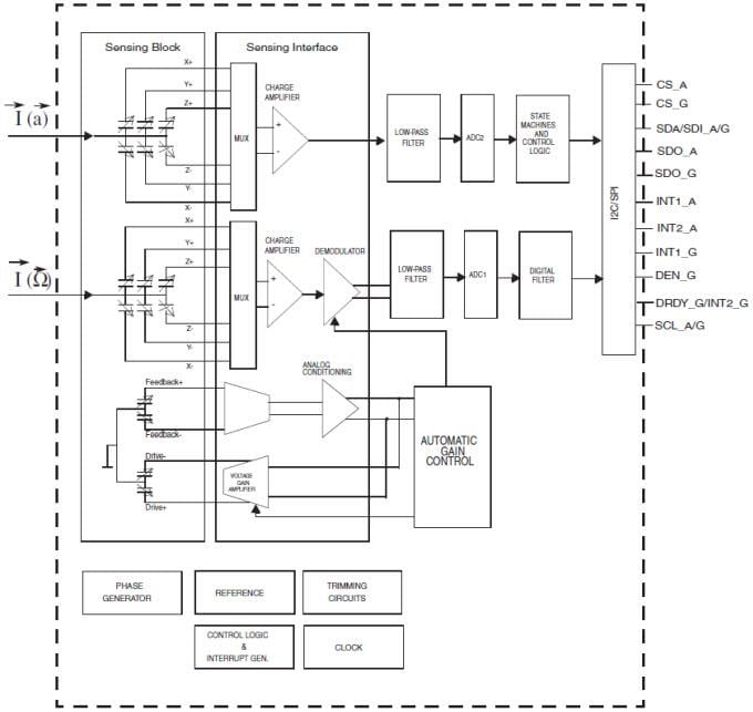 Diagrama de bloques - STMicroelectronics Acelerómetro 3D y giroscopio 3D LSM330/D iNEMO