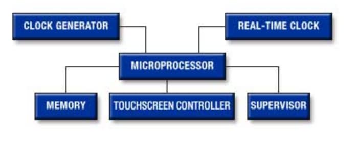 Analog Devices / Maxim Integrated Soluciones de control y automatización de Maxim - HVAC