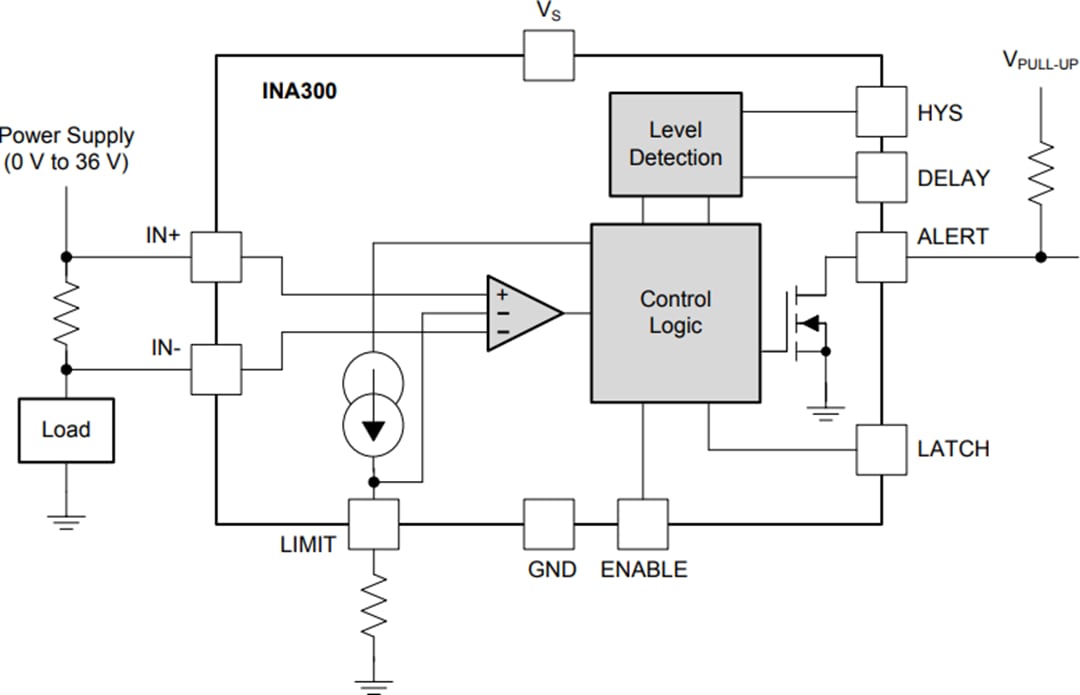 Diagrama de bloques - Texas Instruments Comparador de detección de corriente de lado alto o bajo INA300