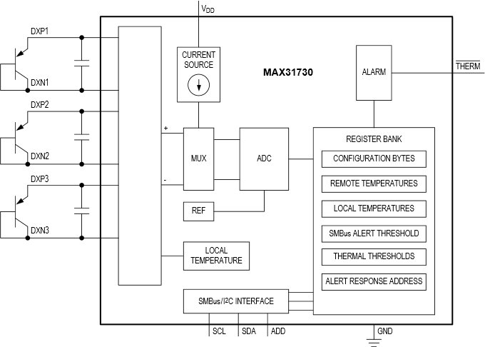 Analog Devices / Maxim Integrated Sensor de temperatura remota de 3 canales MAX31730