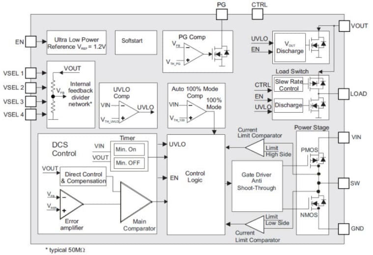 Diagrama de bloques - Texas Instruments Convertidor de descenso de tensión con 360 nA de IQ TPS6274x de Texas Instruments
