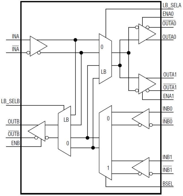 Diagrama de bloques - Analog Devices / Maxim Integrated Multiplexor 2:1 y desmultiplexor 1:2 MAX9394