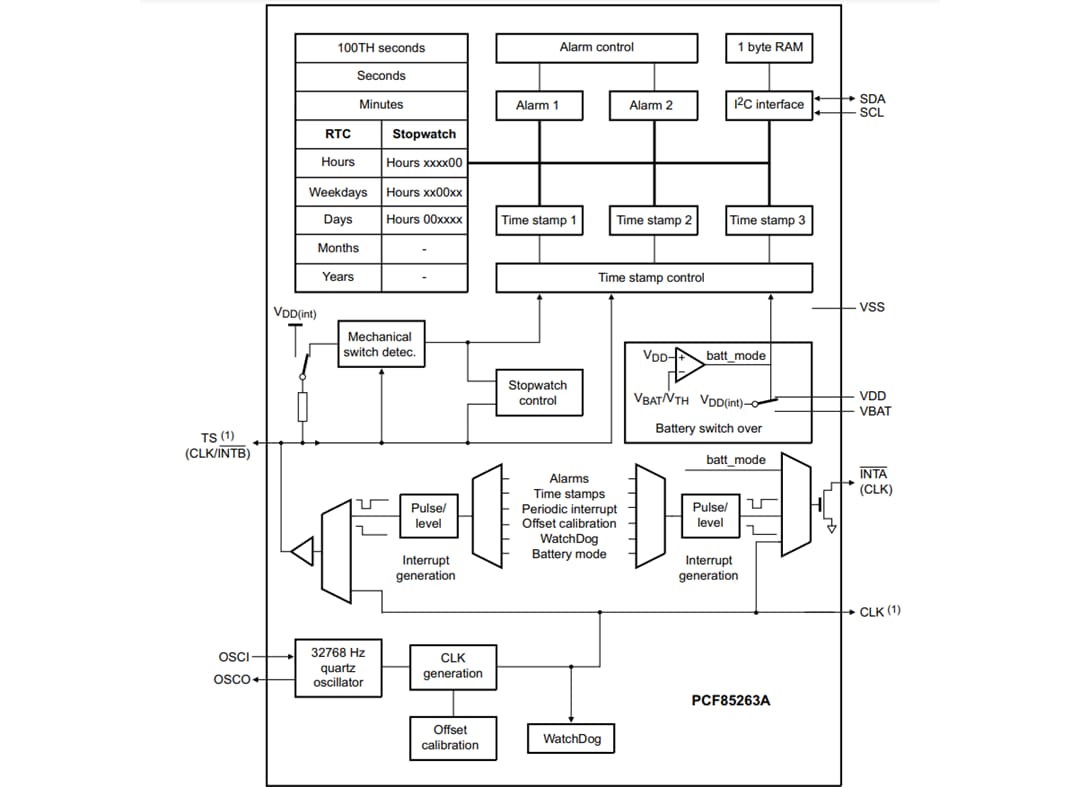 Diagrama de bloques - NXP Semiconductors Reloj/calendario en tiempo real diminuto PCF85263A 