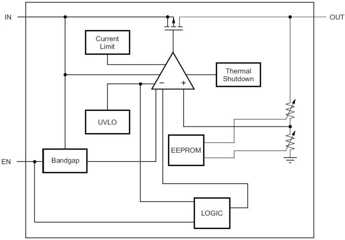 Diagrama de bloques - Texas Instruments Reguladores lineales de bajo voltaje de desconexión de muy bajo Iq TPS727xx