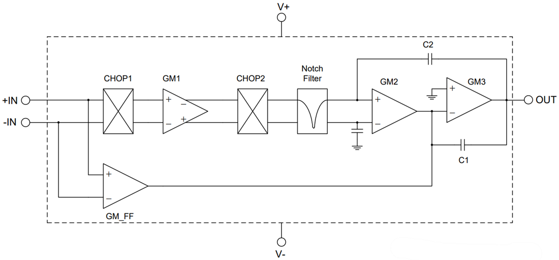 Diagrama de bloques - Texas Instruments Amplificador operacional con desviación cero OPA180