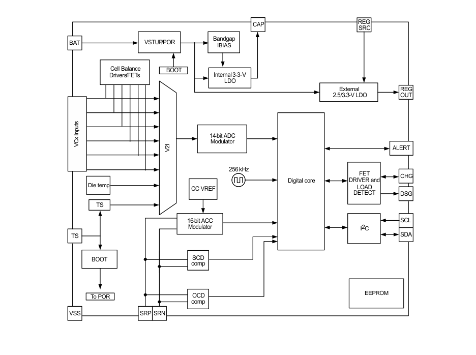 Diagrama de bloques - Texas Instruments Monitores de batería de fosfato-litio e iones de litio bq769x0 