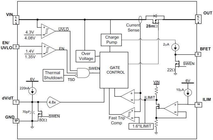 Diagrama de bloques - Texas Instruments Protección de circuito TPS2592AL 12 V eFuses