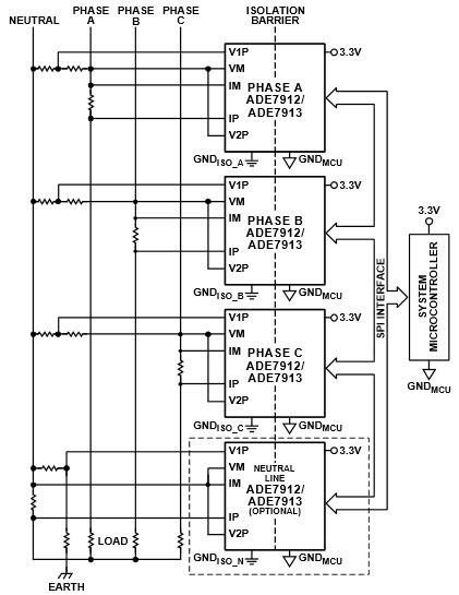 Diagrama de circuito de aplicación - Analog Devices Inc. ADC sigma delta aislados ADE7912/ADE7913 con SPI