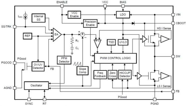 Diagrama de bloques - Texas Instruments Reguladores LM4360x SIMPLE SWITCHER®
