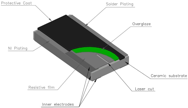 Dibujo mecánico - Vishay / Draloric Resistencias en chip de película gruesa RCL e3 0406 