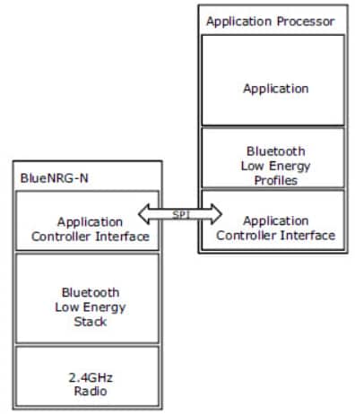 Diagrama de circuito de aplicación - STMicroelectronics Procesador de red inalámbrica de baja energía Bluetooth® BlueNRG