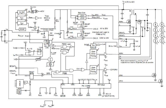 Diagrama de bloques - Microchip Technology Los controladores PWM de lado bajo síncrono MCP19114 / MCP19115