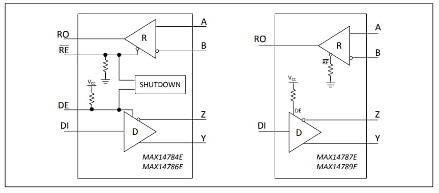 Diagrama de bloques - Analog Devices / Maxim Integrated Transceptor RS-485 totalmente dúplex MAX14789E