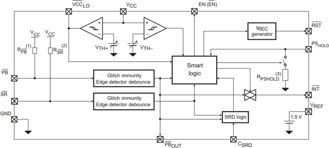 Diagrama de bloques - STMicroelectronics CI de conmutadores SRC0