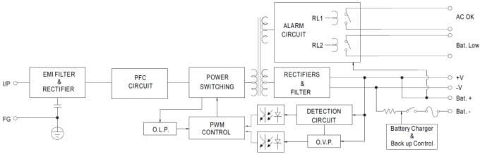 Block Diagram - MEAN WELL PSC-160 160W Single Output Security Power Supply