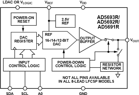 Analog Devices Inc. DAC AD5691R, AD5692R y AD5693R nanoDAC+