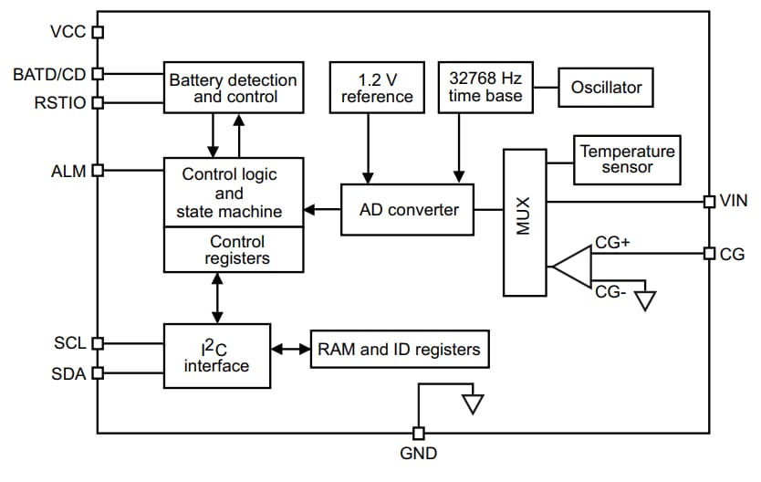 STMicroelectronics CI medidor de gas STC3115 de STMicroelectronics