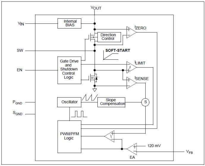 Microchip Technology Regulador para corriente constante de LED de accionamiento síncrono de 1 MHz MCP1643