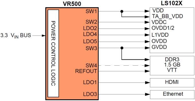 NXP Semiconductors Reguladores de CC/CC multisalida MC34VR500 