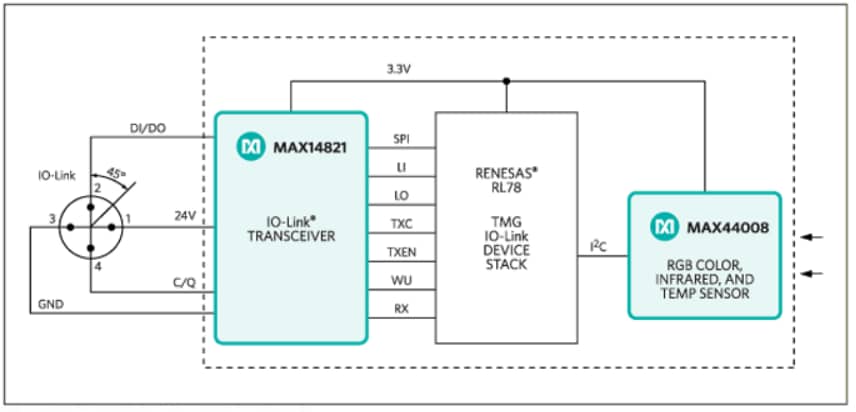 Diagrama de bloques - Analog Devices / Maxim Integrated Diseño de referencia Santa Cruz MAXREFDES23DB